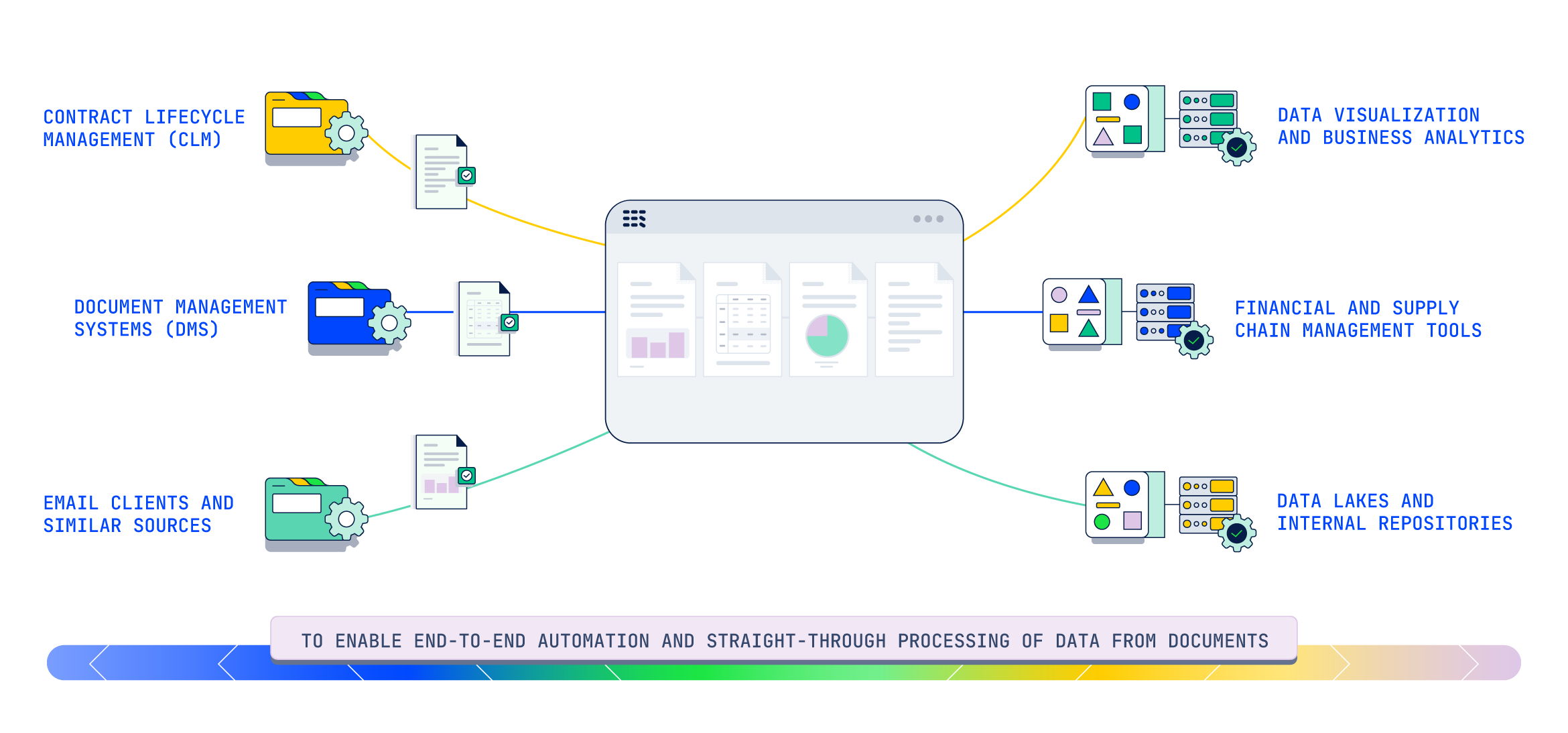 Ecosystem diagram