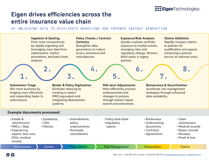 Opportunity Areas for Automation in Insurance Companies